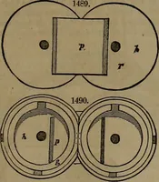 An illustration from Appleton's dictionary of machines, mechanics, engine-work, and engineering (1861)
