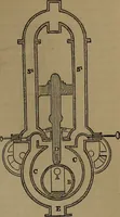 An illustration from Appleton's dictionary of machines, mechanics, engine-work, and engineering (1861)