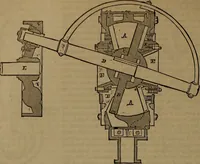 An illustration from Appleton's dictionary of machines, mechanics, engine-work, and engineering (1861)