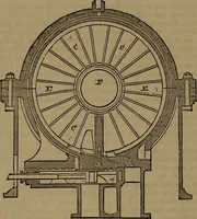An illustration from Appleton's dictionary of machines, mechanics, engine-work, and engineering (1861)