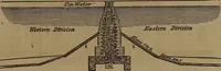 An illustration from Appleton's dictionary of machines, mechanics, engine-work, and engineering (1861)