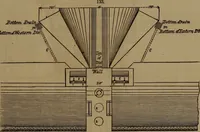 An illustration from Appleton's dictionary of machines, mechanics, engine-work, and engineering (1861)