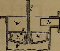 An illustration from Appleton's dictionary of machines, mechanics, engine-work, and engineering (1861)