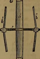 An illustration from Appleton's dictionary of machines, mechanics, engine-work, and engineering (1861)