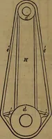 An illustration from Appleton's dictionary of machines, mechanics, engine-work, and engineering (1861)