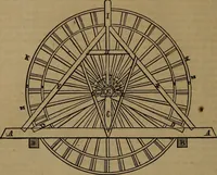An illustration from Appleton's dictionary of machines, mechanics, engine-work, and engineering (1861)
