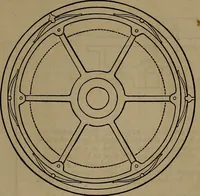 An illustration from Appleton's dictionary of machines, mechanics, engine-work, and engineering (1861)