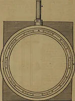 An illustration from Appleton's dictionary of machines, mechanics, engine-work, and engineering (1861)
