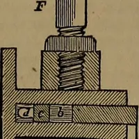 An illustration from Appleton's dictionary of machines, mechanics, engine-work, and engineering (1861)