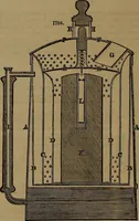 An illustration from Appleton's dictionary of machines, mechanics, engine-work, and engineering (1861)