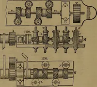 An illustration from Appleton's dictionary of machines, mechanics, engine-work, and engineering (1861)