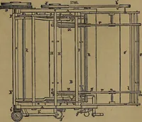 An illustration from Appleton's dictionary of machines, mechanics, engine-work, and engineering (1861)