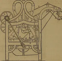 An illustration from Appleton's dictionary of machines, mechanics, engine-work, and engineering (1861)