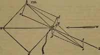 An illustration from Appleton's dictionary of machines, mechanics, engine-work, and engineering (1861)