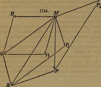 An illustration from Appleton's dictionary of machines, mechanics, engine-work, and engineering (1861)