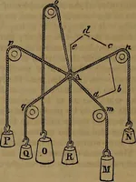 An illustration from Appleton's dictionary of machines, mechanics, engine-work, and engineering (1861)