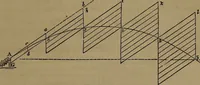 An illustration from Appleton's dictionary of machines, mechanics, engine-work, and engineering (1861)