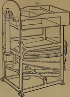 An illustration from Appleton's dictionary of machines, mechanics, engine-work, and engineering (1861)