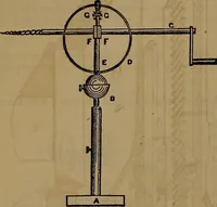 An illustration from Appleton's dictionary of machines, mechanics, engine-work, and engineering (1861)