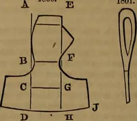 An illustration from Appleton's dictionary of machines, mechanics, engine-work, and engineering (1861)