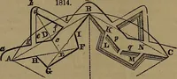 An illustration from Appleton's dictionary of machines, mechanics, engine-work, and engineering (1861)
