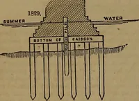 An illustration from Appleton's dictionary of machines, mechanics, engine-work, and engineering (1861)