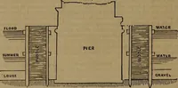 An illustration from Appleton's dictionary of machines, mechanics, engine-work, and engineering (1861)