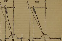 An illustration from Appleton's dictionary of machines, mechanics, engine-work, and engineering (1861)