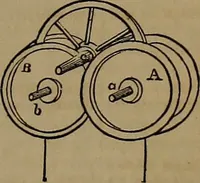 An illustration from Appleton's dictionary of machines, mechanics, engine-work, and engineering (1861)