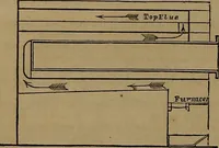An illustration from Appleton's dictionary of machines, mechanics, engine-work, and engineering (1861)