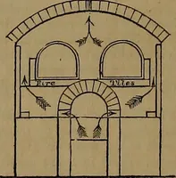 An illustration from Appleton's dictionary of machines, mechanics, engine-work, and engineering (1861)