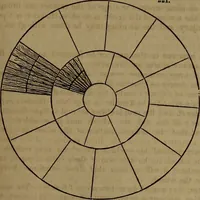 An illustration from Appleton's dictionary of machines, mechanics, engine-work, and engineering (1861)