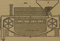 An illustration from Appleton's dictionary of machines, mechanics, engine-work, and engineering (1861)