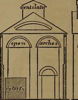 An illustration from Appleton's dictionary of machines, mechanics, engine-work, and engineering (1861)