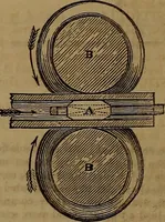 An illustration from Appleton's dictionary of machines, mechanics, engine-work, and engineering (1861)