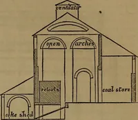 An illustration from Appleton's dictionary of machines, mechanics, engine-work, and engineering (1861)