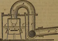 An illustration from Appleton's dictionary of machines, mechanics, engine-work, and engineering (1861)