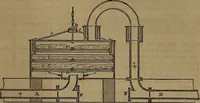 An illustration from Appleton's dictionary of machines, mechanics, engine-work, and engineering (1861)