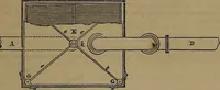 An illustration from Appleton's dictionary of machines, mechanics, engine-work, and engineering (1861)