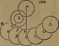 An illustration from Appleton's dictionary of machines, mechanics, engine-work, and engineering (1861)