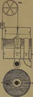 An illustration from Appleton's dictionary of machines, mechanics, engine-work, and engineering (1861)