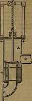 An illustration from Appleton's dictionary of machines, mechanics, engine-work, and engineering (1861)