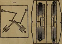 An illustration from Appleton's dictionary of machines, mechanics, engine-work, and engineering (1861)