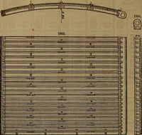 An illustration from Appleton's dictionary of machines, mechanics, engine-work, and engineering (1861)