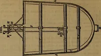 An illustration from Appleton's dictionary of machines, mechanics, engine-work, and engineering (1861)
