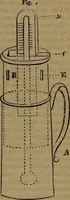 An illustration from Appleton's dictionary of machines, mechanics, engine-work, and engineering (1861)