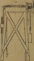 An illustration from Appleton's dictionary of machines, mechanics, engine-work, and engineering (1861)