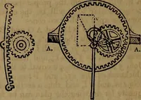 An illustration from Appleton's dictionary of machines, mechanics, engine-work, and engineering (1861)