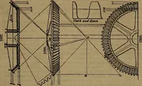 An illustration from Appleton's dictionary of machines, mechanics, engine-work, and engineering (1861)