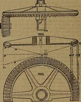 An illustration from Appleton's dictionary of machines, mechanics, engine-work, and engineering (1861)